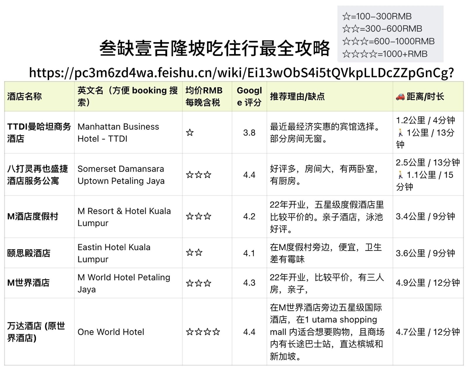 IDEA LIVE ARENA 附近酒店价格评分距离对比